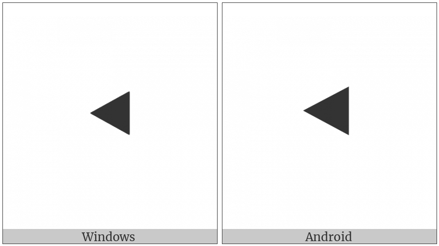 Black Left-Pointing Small Triangle on various operating systems