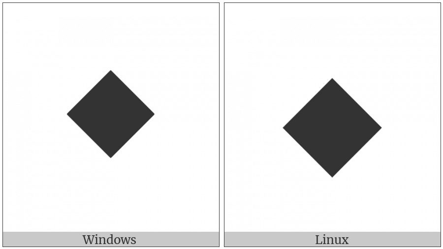 Black Diamond on various operating systems