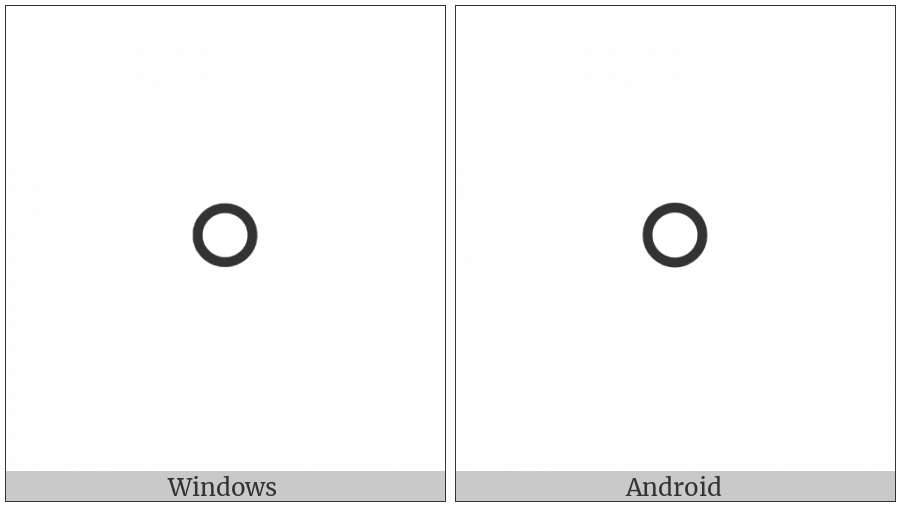 White Bullet on various operating systems