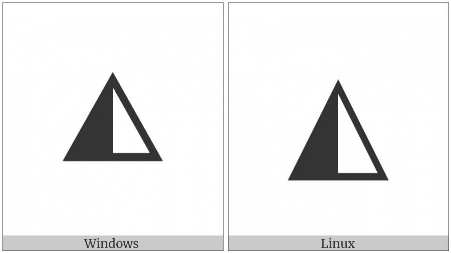 Up-Pointing Triangle With Left Half Black on various operating systems