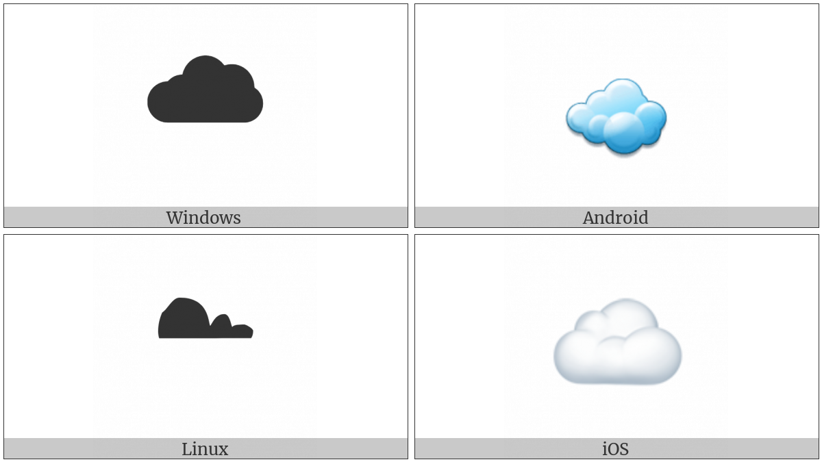 Cloud on various operating systems