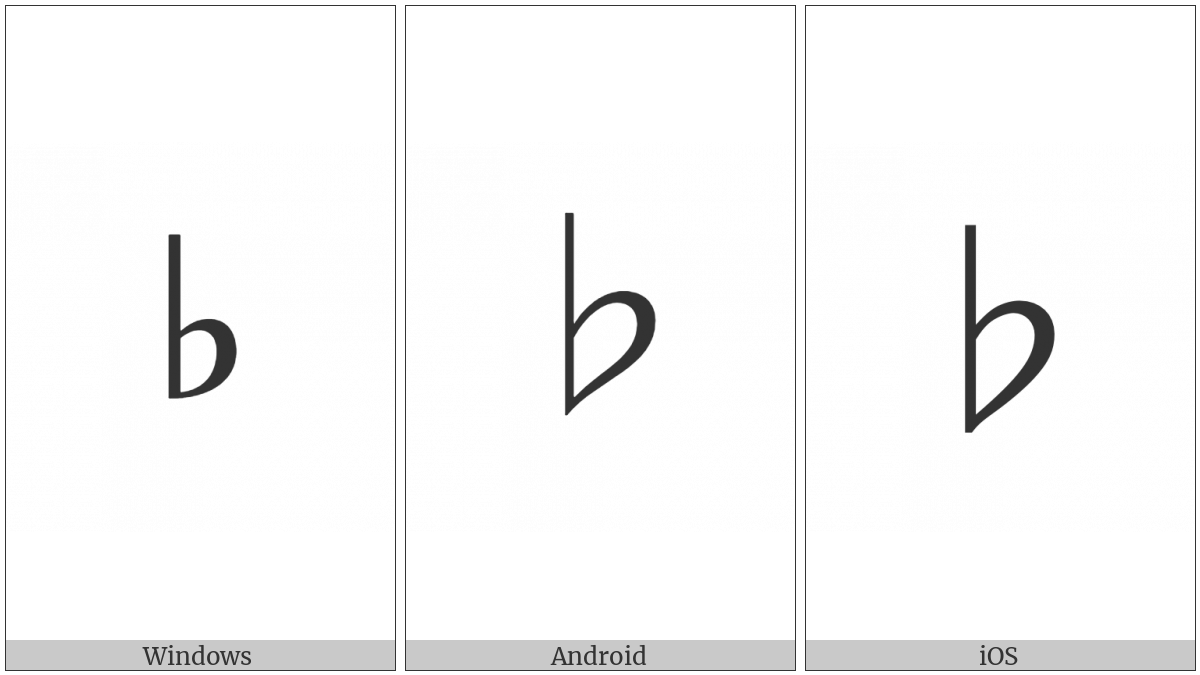 Music Flat Sign on various operating systems
