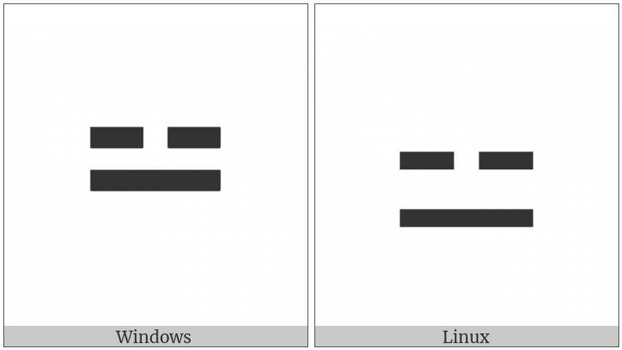 Digram For Lesser Yin on various operating systems