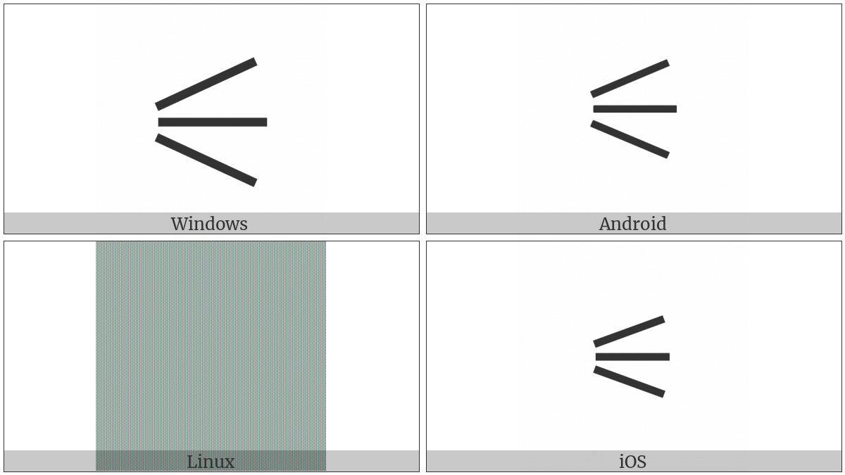 Three Lines Converging Left on various operating systems