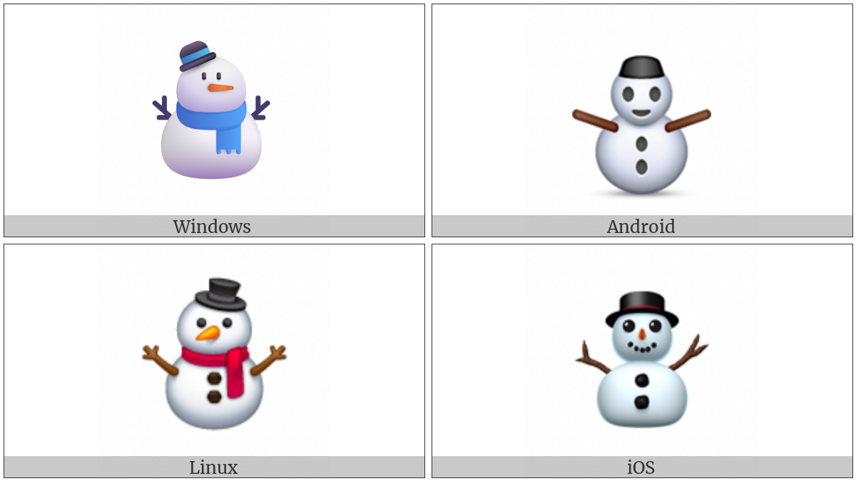 Snowman Without Snow on various operating systems