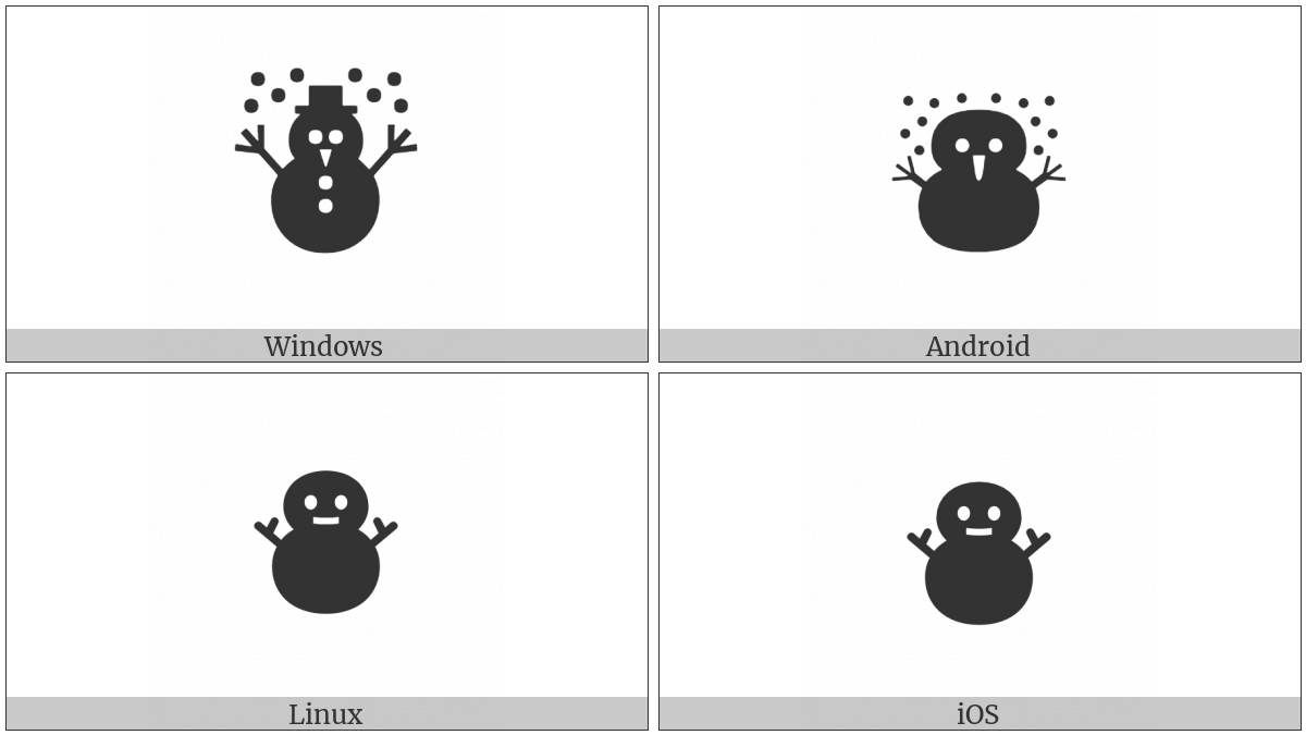 Black Snowman on various operating systems