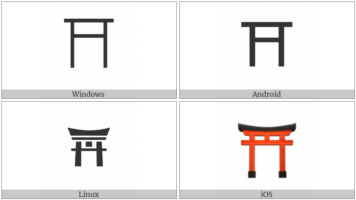 Shinto Shrine on various operating systems