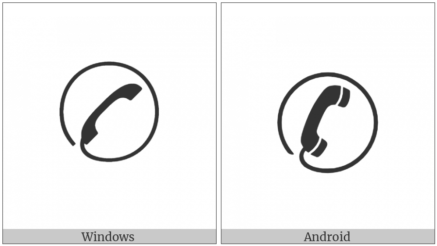 Telephone Location Sign on various operating systems